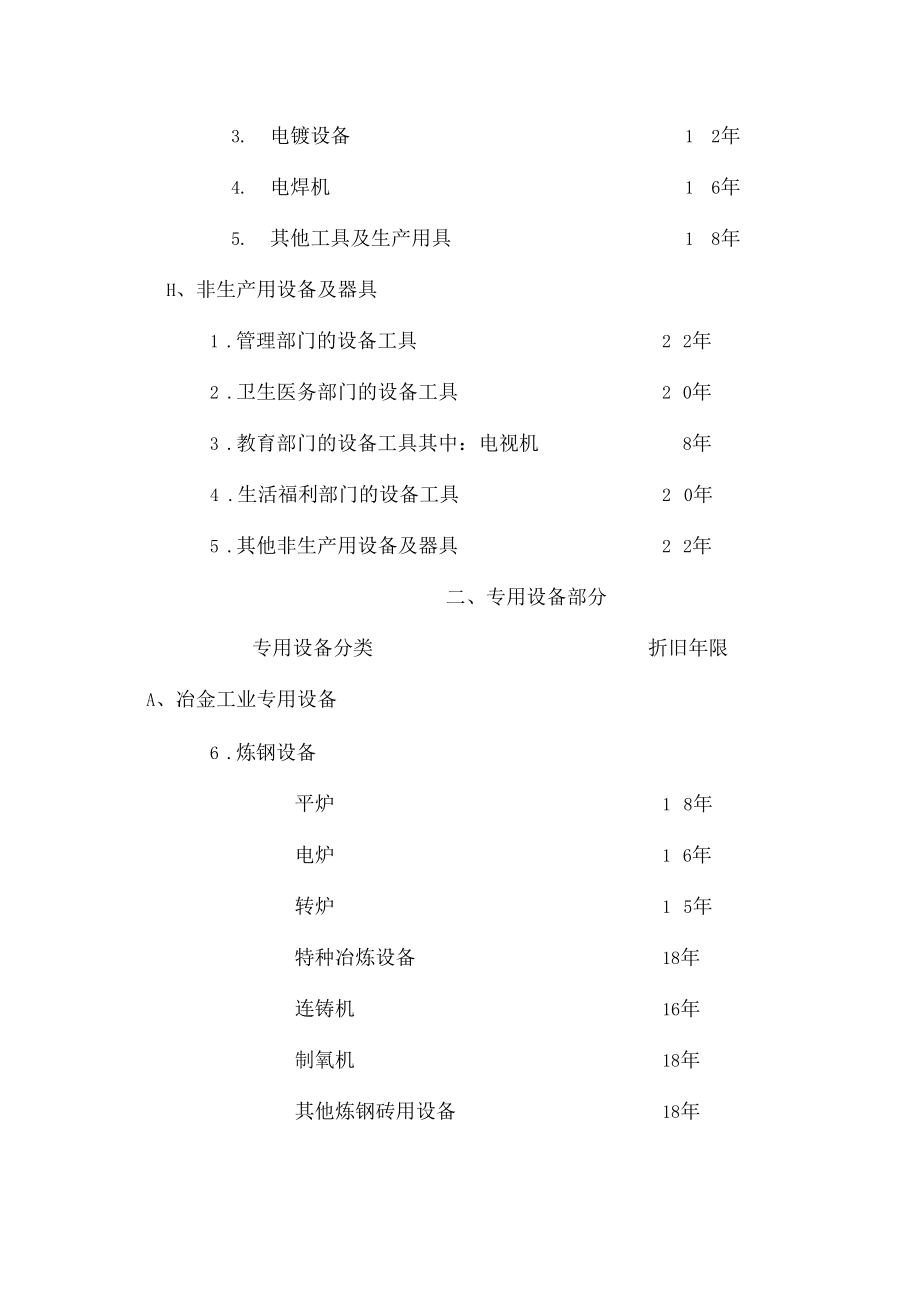 企業固定資產分類折舊年限表